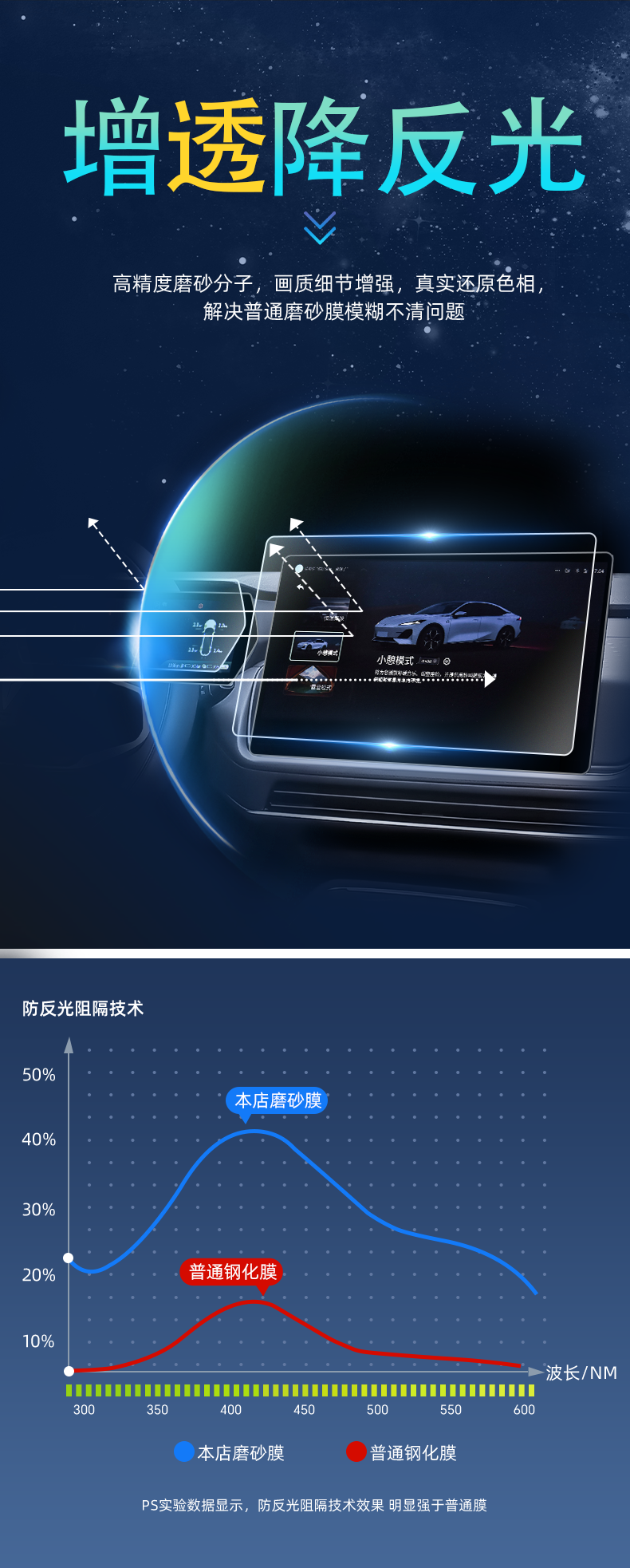 25 Models Suitable for Changan Deep Blue Sl03 Central Control Ar Film Screen Car Accessories Interior Supplies Modification Anti-Reflective