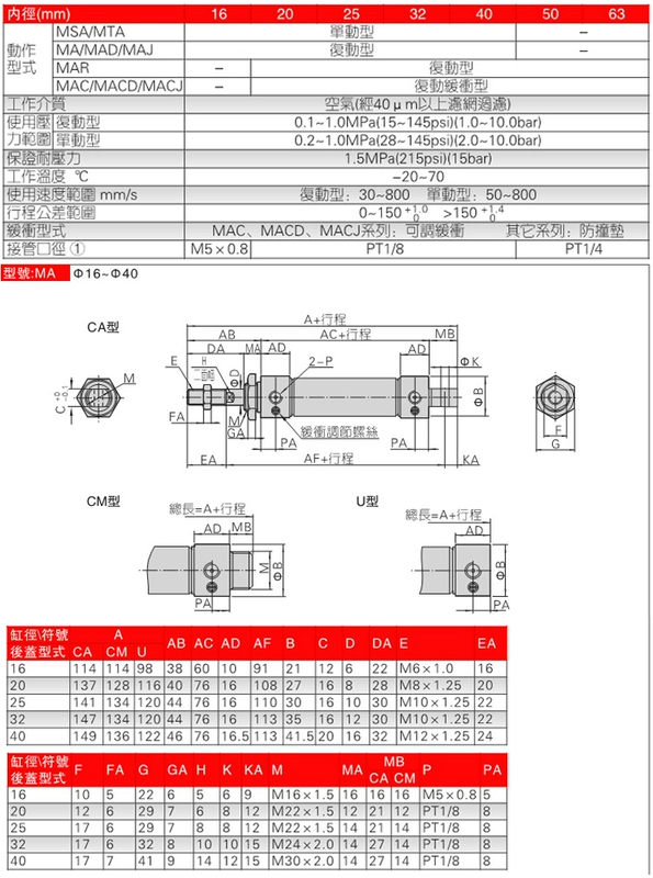 MA thép không gỉ xi lanh nhỏ khí nén nhỏ 16/20/25/32/40-50*75X125X100X150S-CA thiết kế xi lanh thủy lực giá xi lanh thủy lực 5 tấn