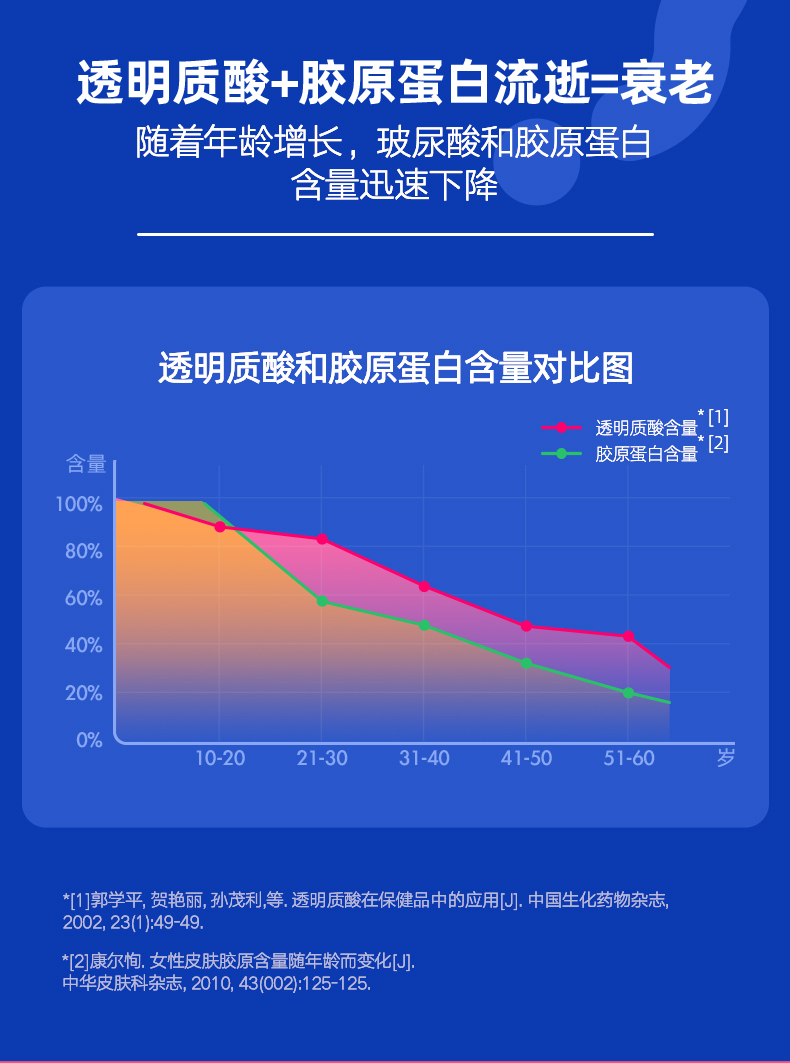 【可签到】雪梨推荐胶原蛋白玻尿酸水果软糖