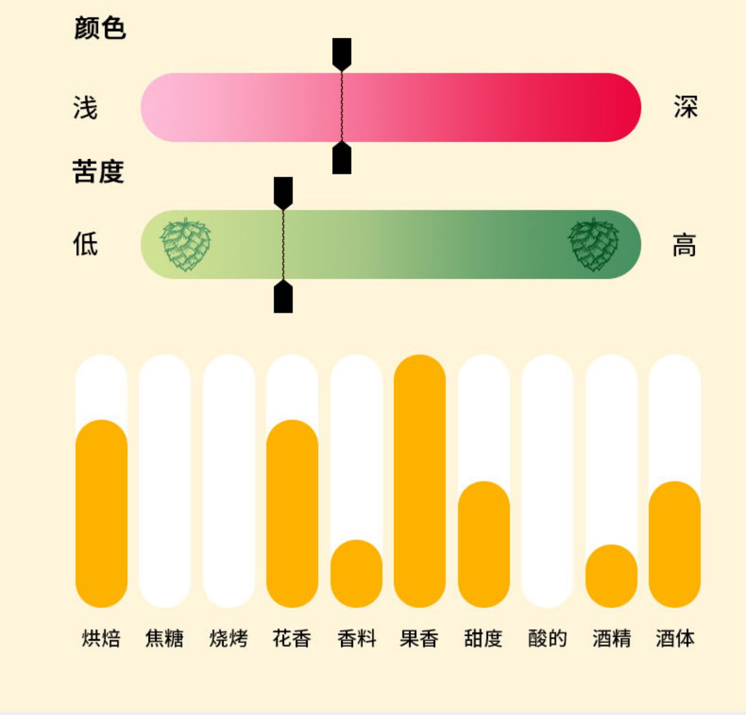 【首单8.9元】OR精酿啤酒赤色之吻