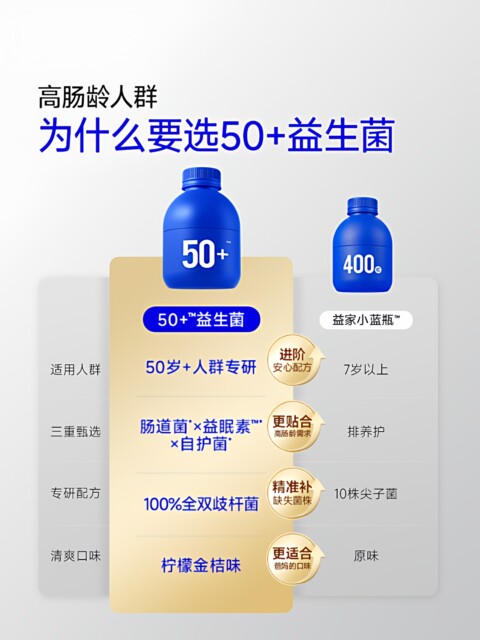 Wonderlab 50+ Probiotic Powder for Middle-Aged and Elderly People, Digestive Health Gift Box for Adults, Gift for Elders