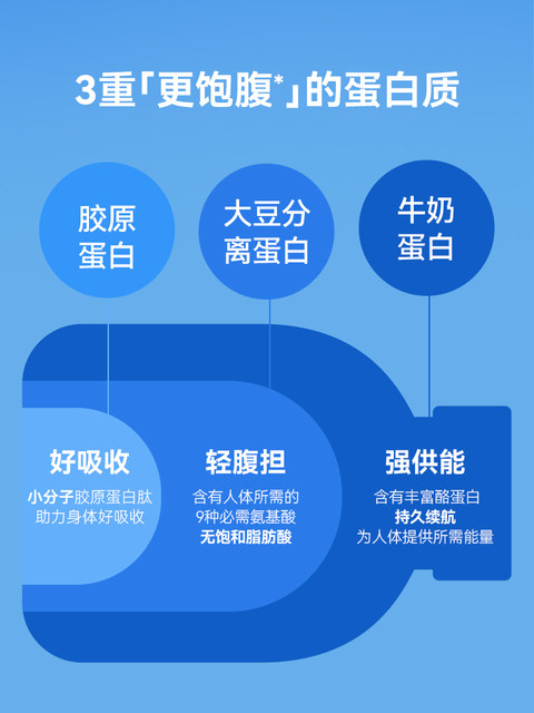 Wonderlab Little Fat Bottle Meal Replacement Shake Nutritional Satiety Drink Protein Meal Replacement Powder Milk Tea 18 Bottles