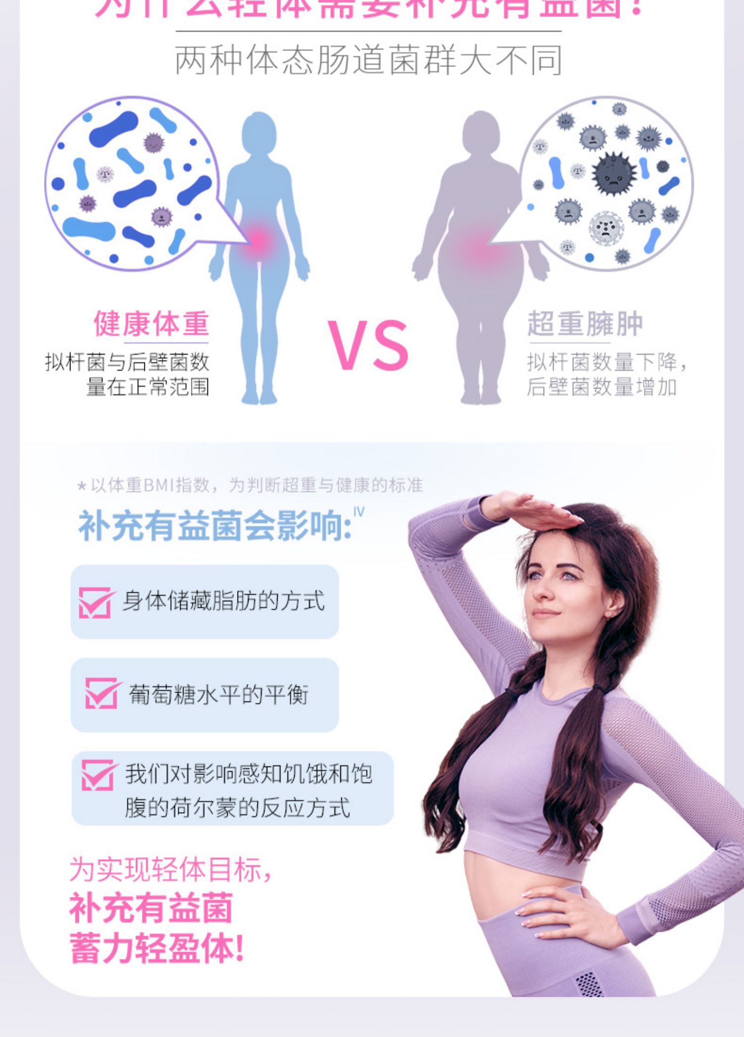 【新章】女性益生菌体重管理轻体生态30粒