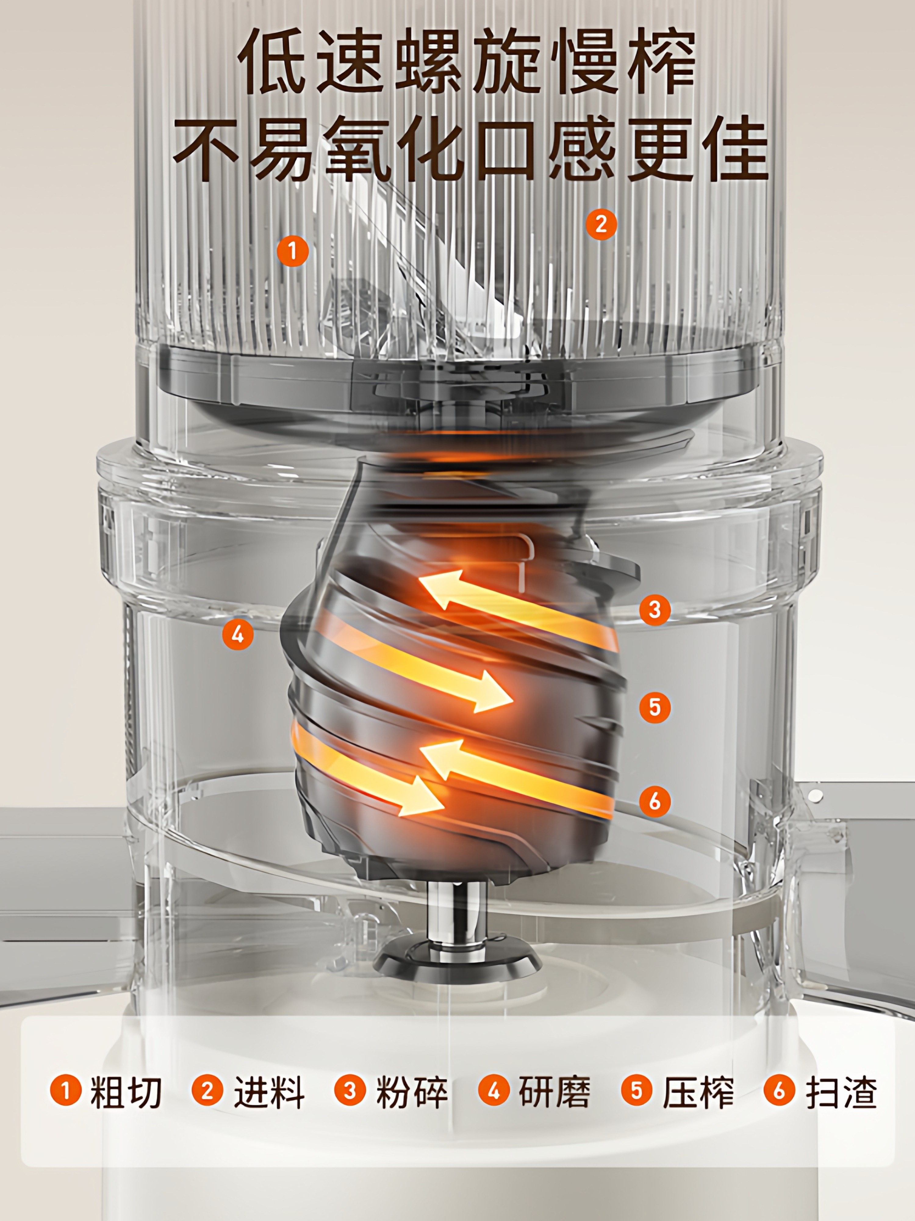 Joyoung Three-Stage Juicer, Original Juice Machine for Home Use, Fully Automatic Pulp and Juice Separation, Juice Processor, Official Genuine New Model