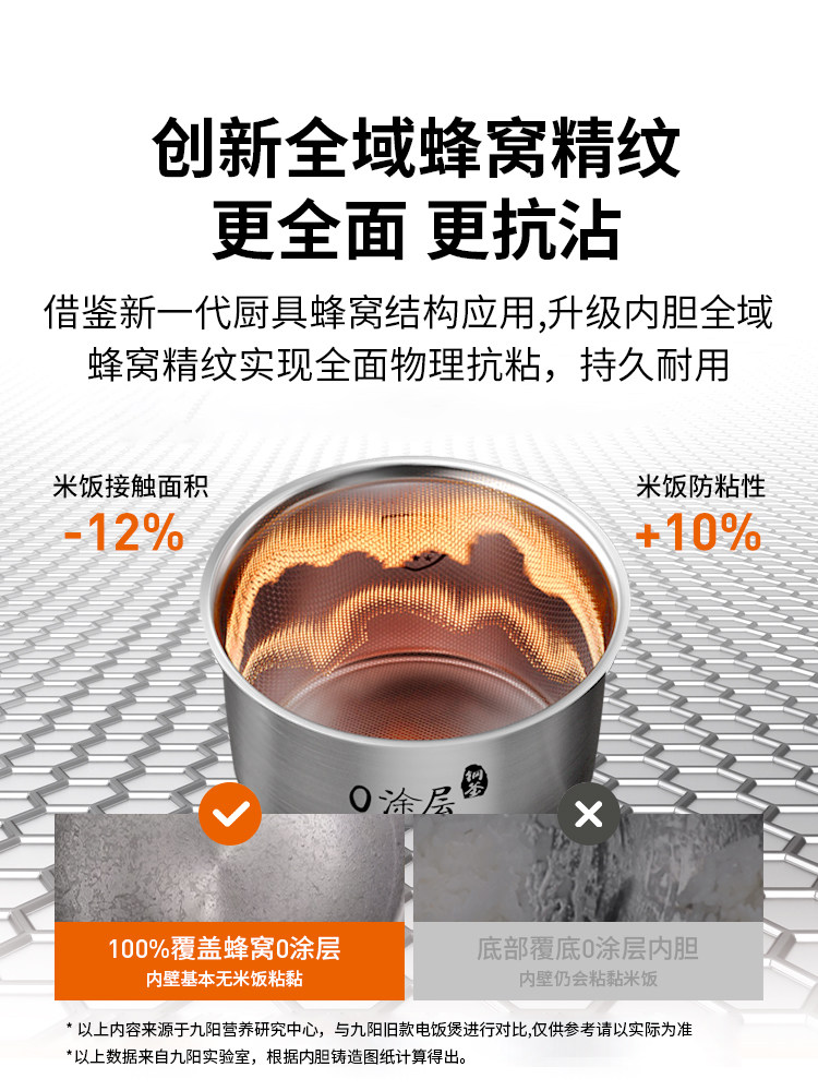 Joyoung All-Covered Honeycomb 0-Coating Rice Cooker, Household Multifunctional 316L Stainless Steel 5L Large Capacity Rice Cooker New 4