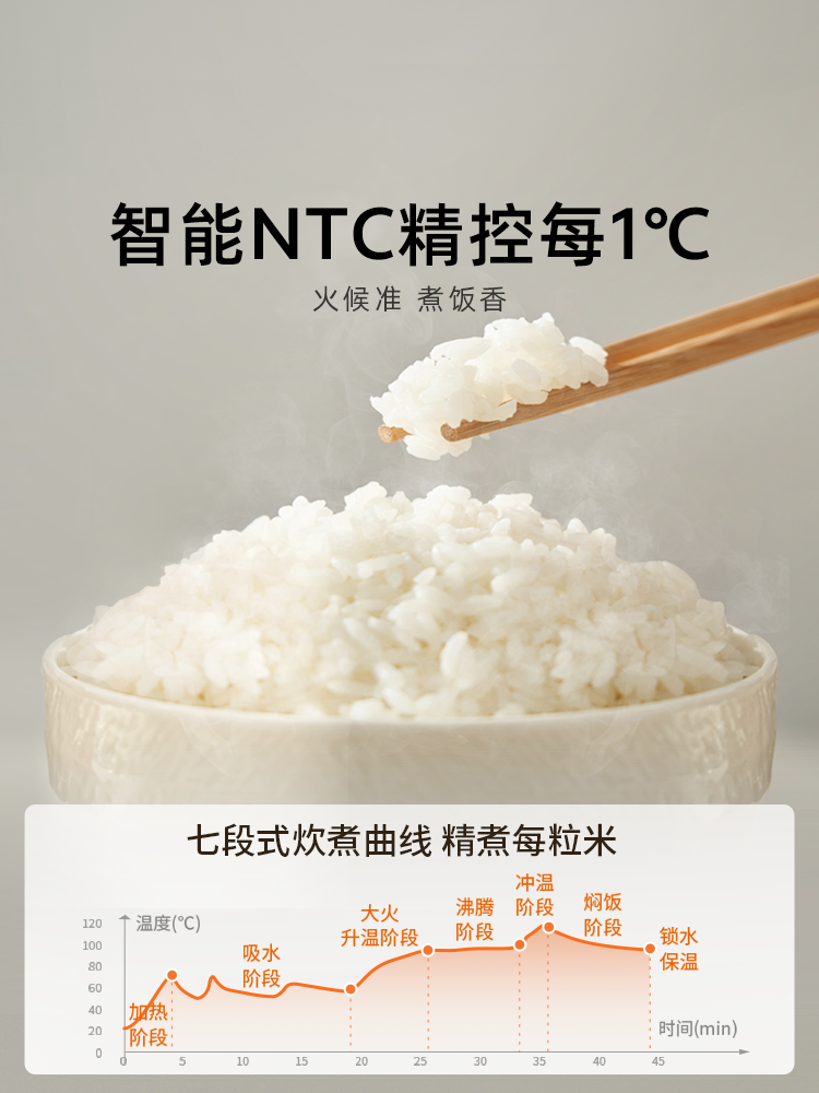 Joyoung 0-Fluorine Enamel Ceramic Pot Rice Cooker 2L Household Multifunctional 1-2 to 3 People Mini Micro-Pressure Flagship New Model