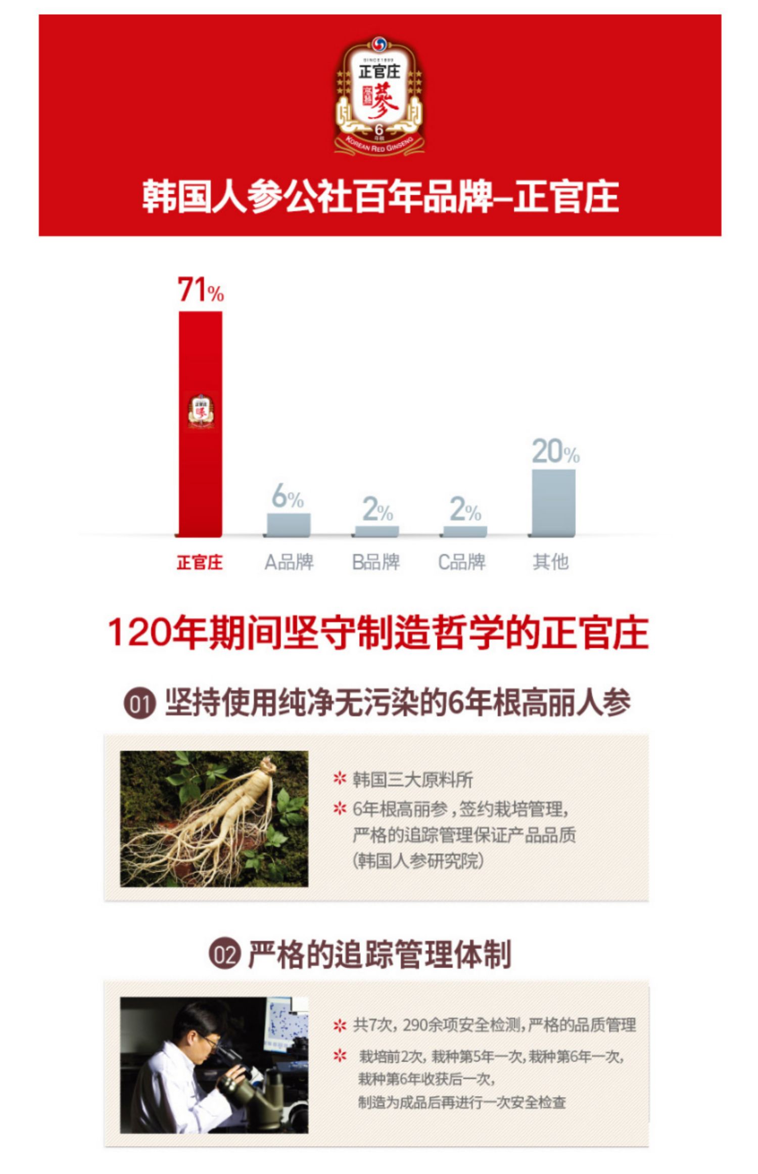 韩国正官庄高丽参6年根红参精浓缩液