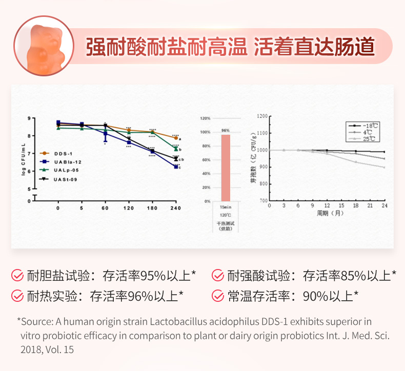 澳洲进口 Unichi 复配益生菌软糖 60粒 养护肠胃 图5