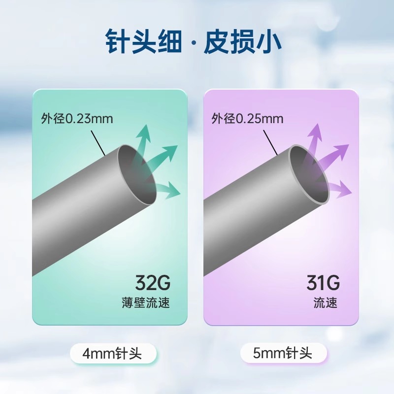 新优锐BD针头：4mm低痛胰岛素针头，告别注射恐惧，轻松控糖！