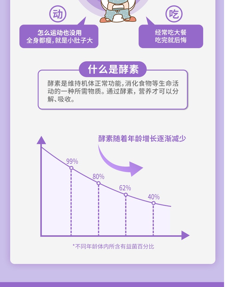 娃哈哈轻奈西梅酵素复合水果蔬酵素西梅饮