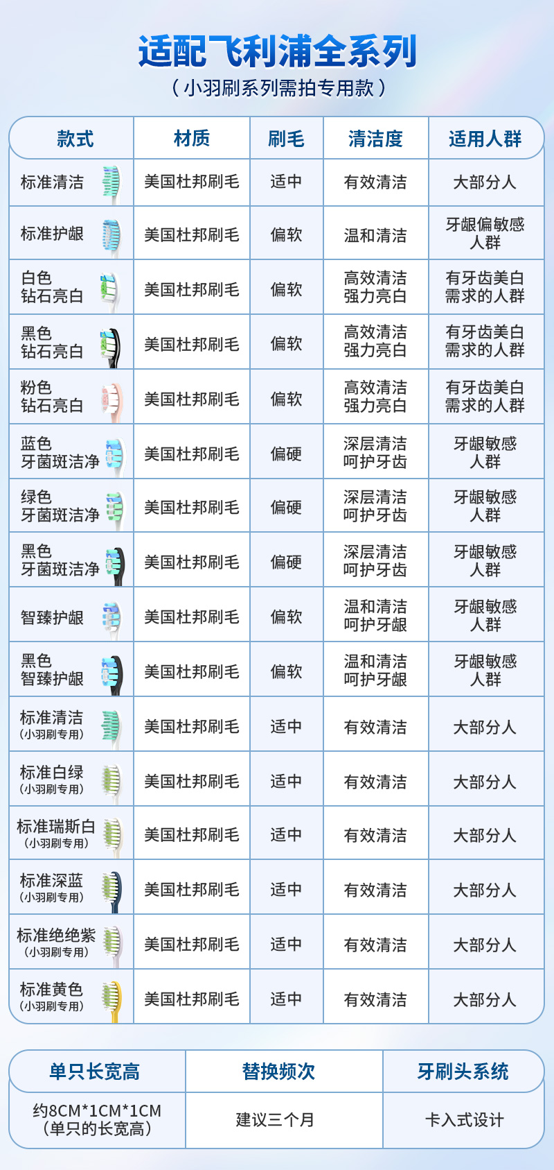 Neward 飞利浦电动牙替换刷头 标准清洁型18支 天猫优惠券折后￥76包邮（￥151-75） 送多个赠品 88VIP会员还可95折