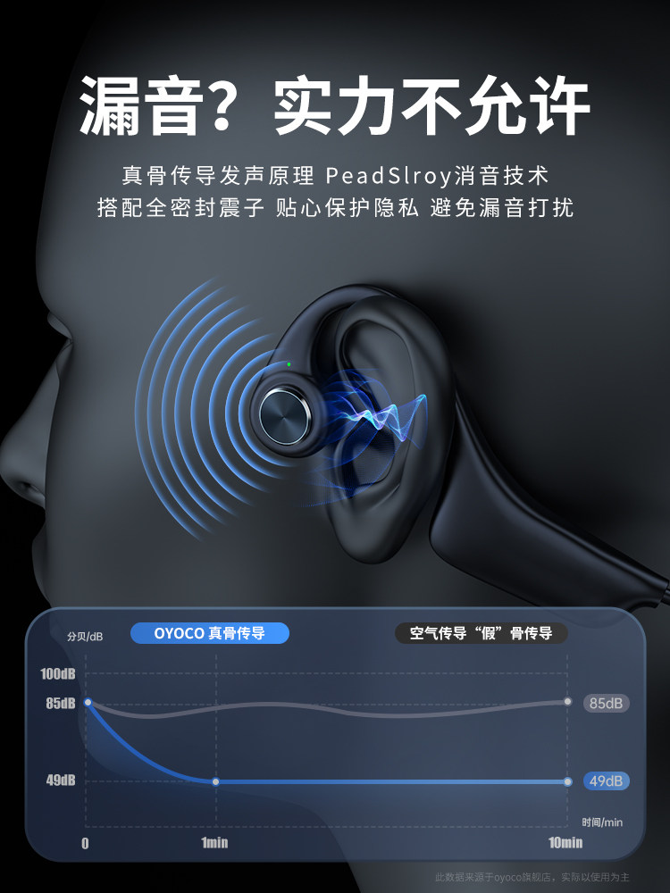 Bone Conduction Bluetooth Headset, Wireless, Sports-Specific, Waterproof for Swimming and Running, Non-In-Ear, Over-Ear Type, 2023 New Model