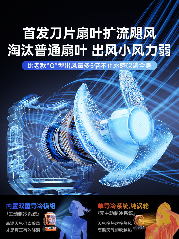 [2025 New Dual Spray]Outdoor Camping Cooling Electric Fan, Rechargeable, Long Battery Life, Powerful Car-Mounted Portable Small Fan with Strong Wind, Water-Added Mini Air Conditioner, Dormitory Home Cooling Device F