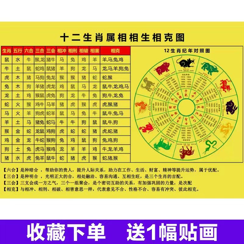 十二生肖相生相克相冲表十二属相金木水火土十二生肖冲刑破害图-Taobao