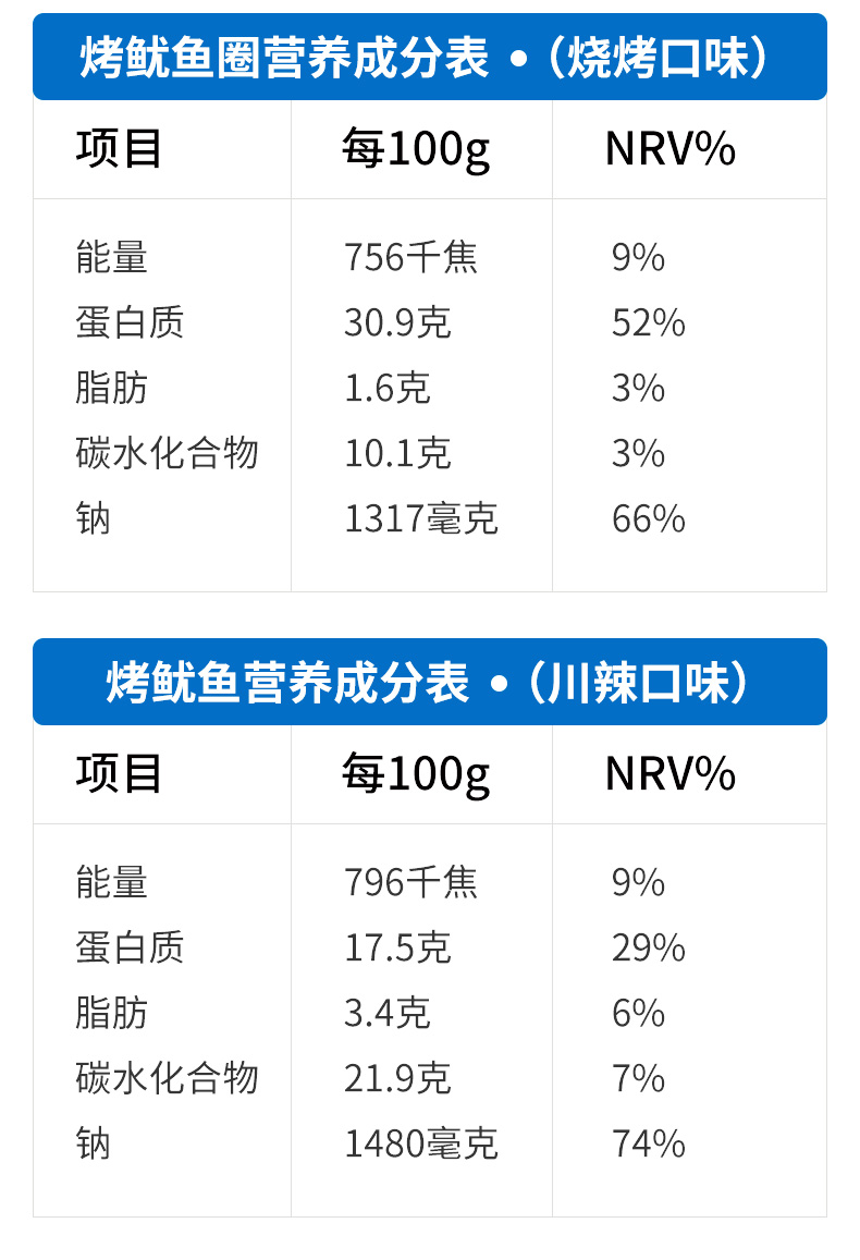 【首单】拍三件！高蛋白鱿鱼零食3袋