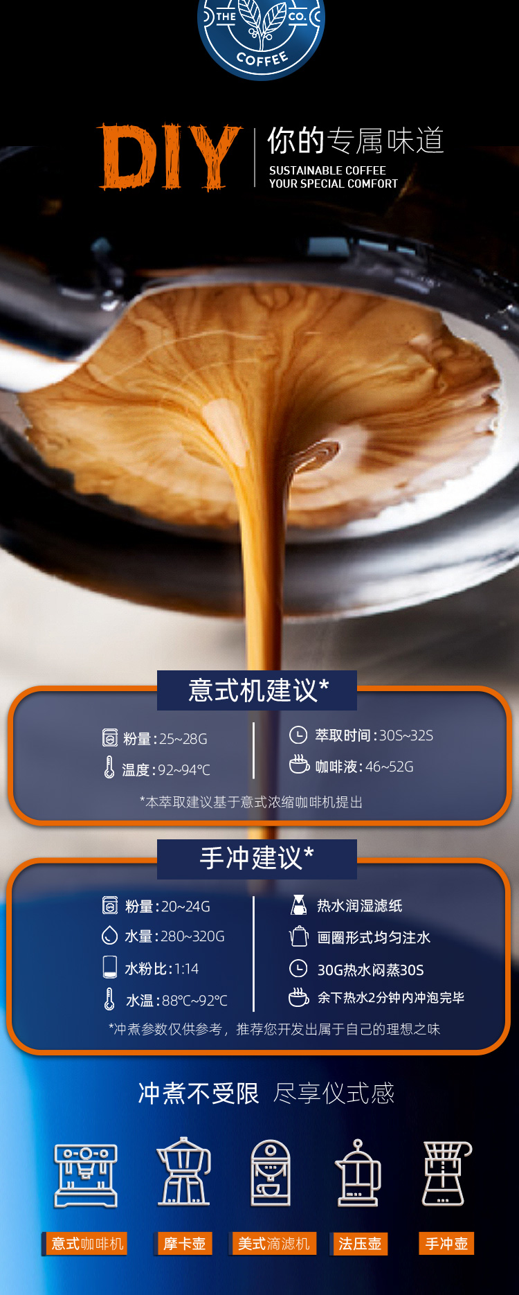 澳大利亚进口 The Sustainable Coffee 信风带 意式特浓拼配咖啡豆 1kg 双重优惠折后￥29.2包邮包税