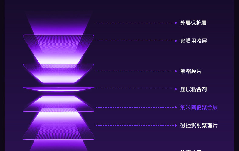 Imperial Insulation Purple Film Car Window Tint Sunscreen Heat Insulation Solar Film Front Windshield Anti-Explosion Privacy Full Car Film