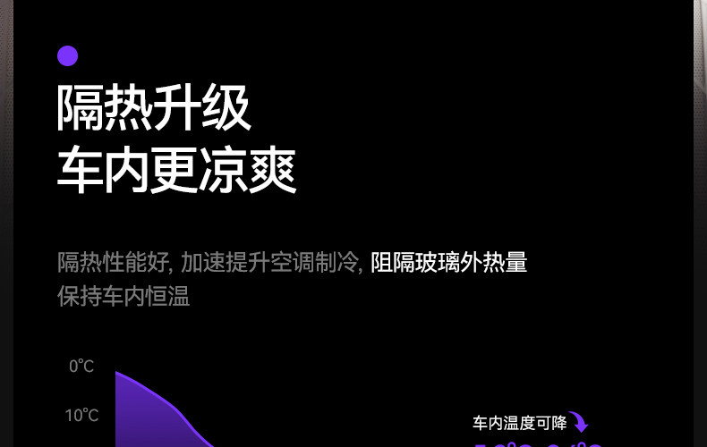 Imperial Insulation Purple Film Car Window Tint Sunscreen Heat Insulation Solar Film Front Windshield Anti-Explosion Privacy Full Car Film
