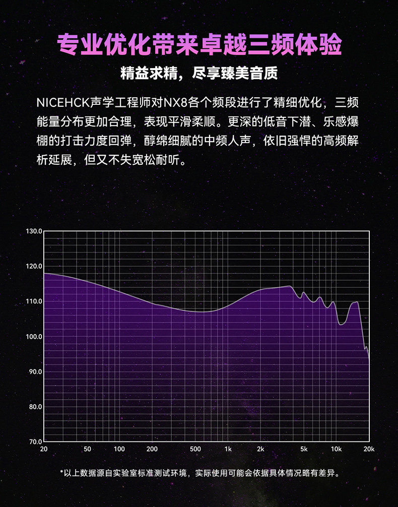 Проводные HiFi наушники nicehck nx8八单元圈铁压电陶瓷耳机 hifi入耳式有线耳机