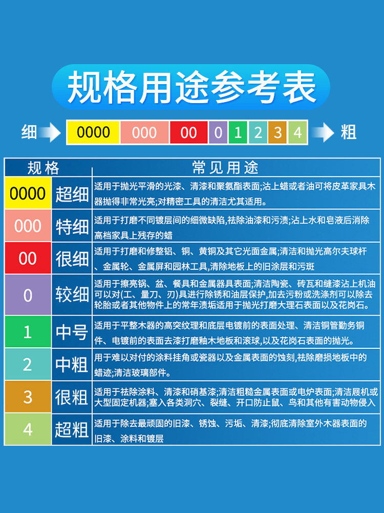 Steel Wool Large Roll, Steel Wool, Iron Wool, Stone Polishing Cotton, Furniture Renovation, Glass Cleaning, Stain Removal 0000 #