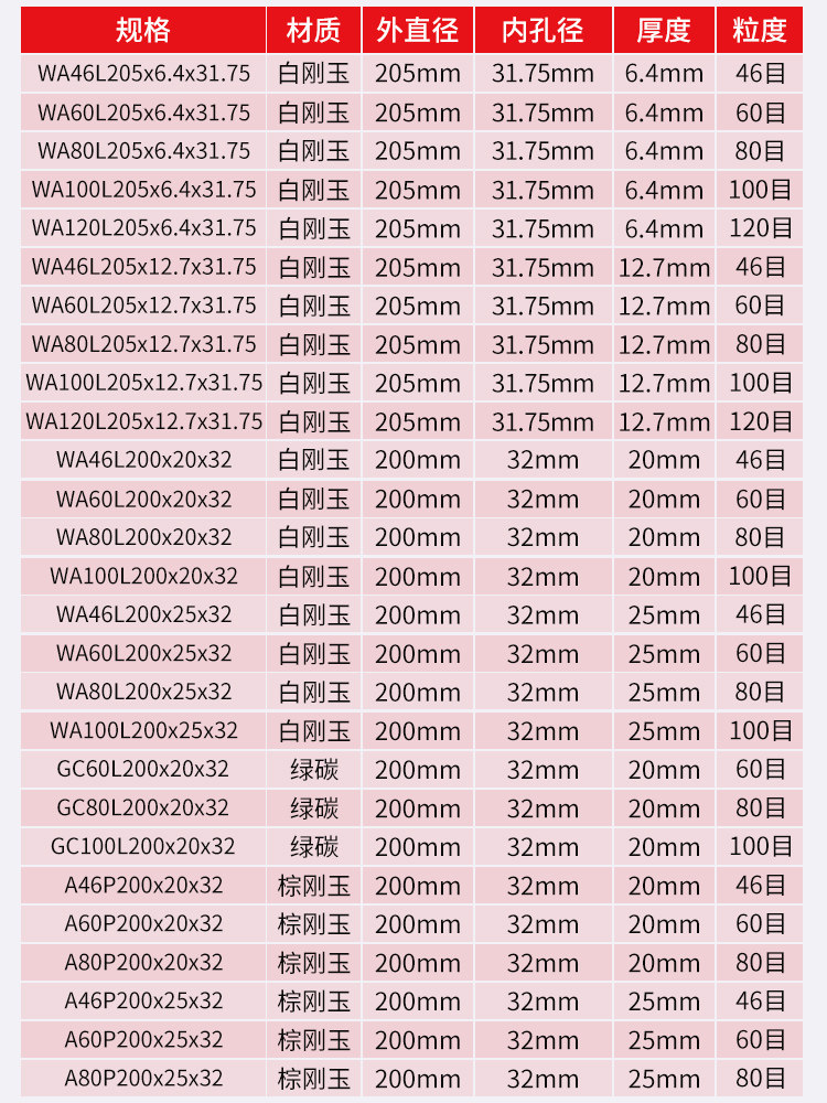 Great White Shark Hand-Operated Small Grinder Grinding Wheel 205 Knife Sharpening Wheel White Corundum Brown Corundum Grinding and Polishing Wheel