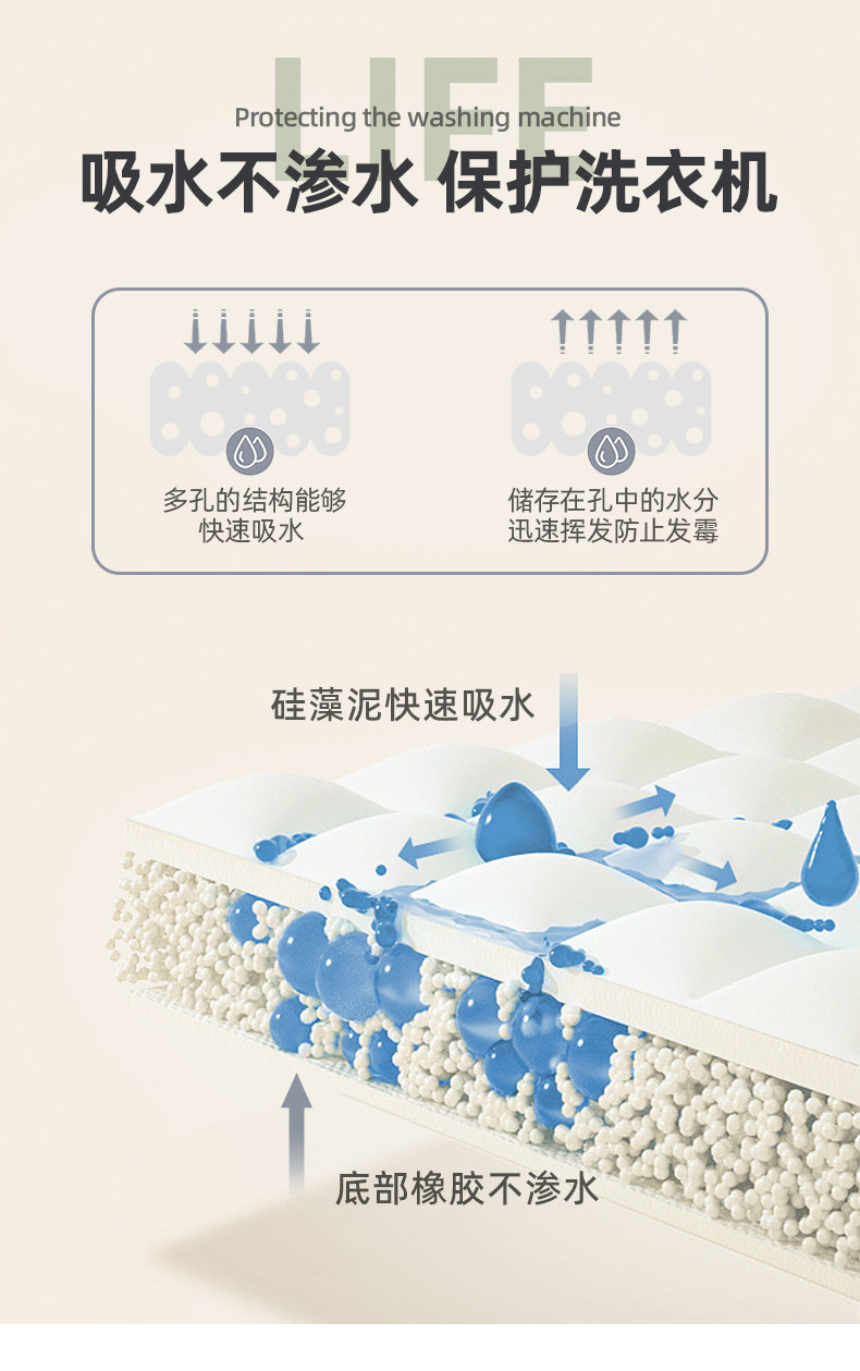 Скатерть 滚筒洗衣机防尘罩盖垫家用冰箱盖布盖巾硅藻泥防滑防晒垫子床头柜