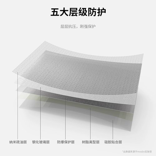 Применимо к Opporeno7/Reno12/11/10pro, смягченная пленка Reno8/5/6/4/9/9PRO+5K Мобильный телефон Protective Plam