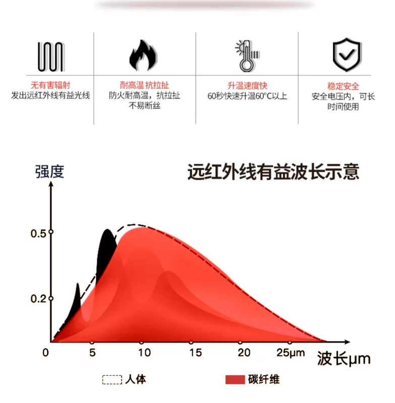 Áo sưởi điện, áo khoác nữ, đồ giữ ấm mùa đông, áo sưởi điều khiển nhiệt độ thông minh, quần áo sưởi điện