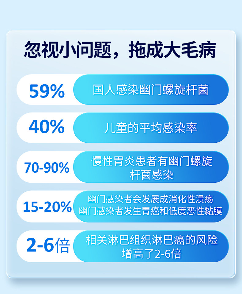 库尔 胃幽门螺旋杆菌检测试纸 图3