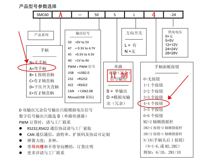 供应XLSMC60矿山机械仪器与仪表,工业操纵杆 霍尔摇杆 操控手柄