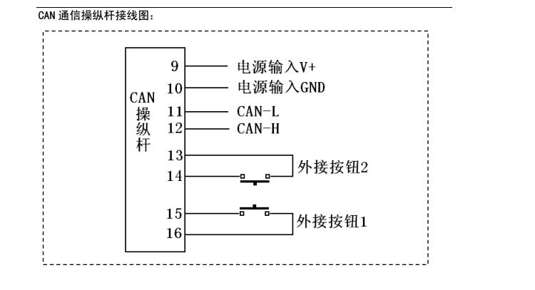 供应XLSMC60矿山机械仪器与仪表,工业操纵杆 霍尔摇杆 操控手柄