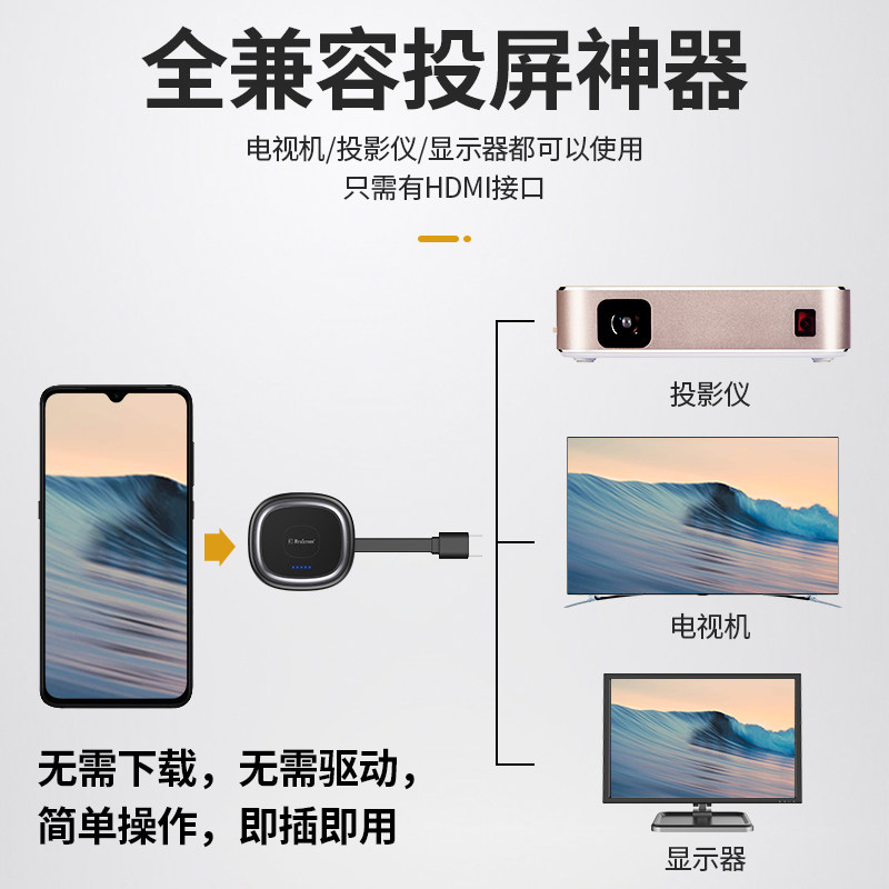 Wireless Screen Projector Tv Home Screen Mirroring Converter Universal Car Projector 4K High-Definition HDMI Transmission Connection Display Suitable for Huawei Xiaomi Apple iPhone Home Use