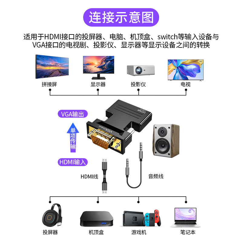 Youpuseng HDMI to Vga Converter High-Definition to Vda Connector Hami Male-Female Adapter Vja Cable Vga Set-Top Box Laptop Connection to Tv Projector Monitor with Audio