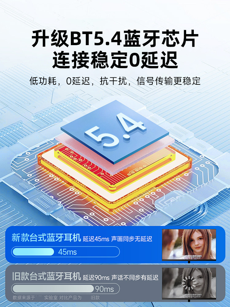 Desktop Computer Bluetooth Headset Microphone Two-In-One Laptop Wireless Hanging Headset Gaming USB Mobile Phone Universal