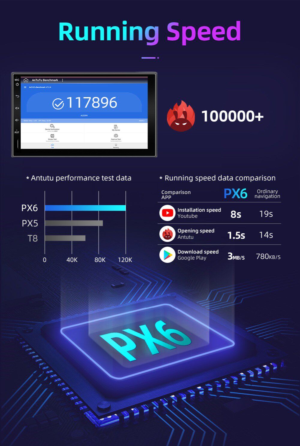 DSP Blue Purple PX6 Android 10 Detail_03