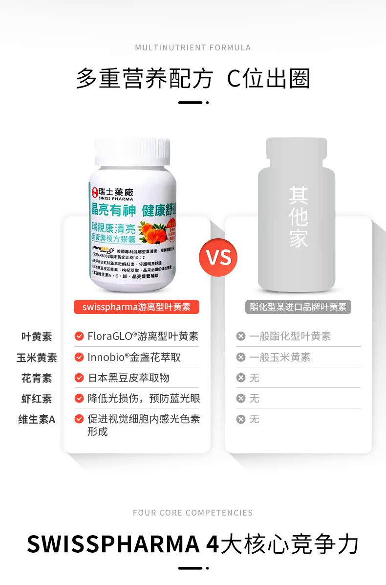 SWISSPHARMA专利汉方叶黄素胶囊