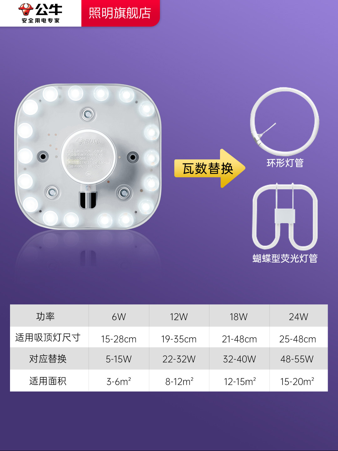 Bull Led Ceiling Light Replacement Lamp Core Lamp Panel Magnetic Bulb Light Strip Bedroom Renovation Energy-Saving Lamp Sticker Light Board Piece