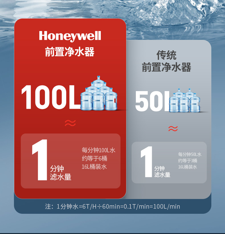 霍尼韦尔 虹吸反冲洗+磨刮 前置过滤器 6T/h大通量 图8