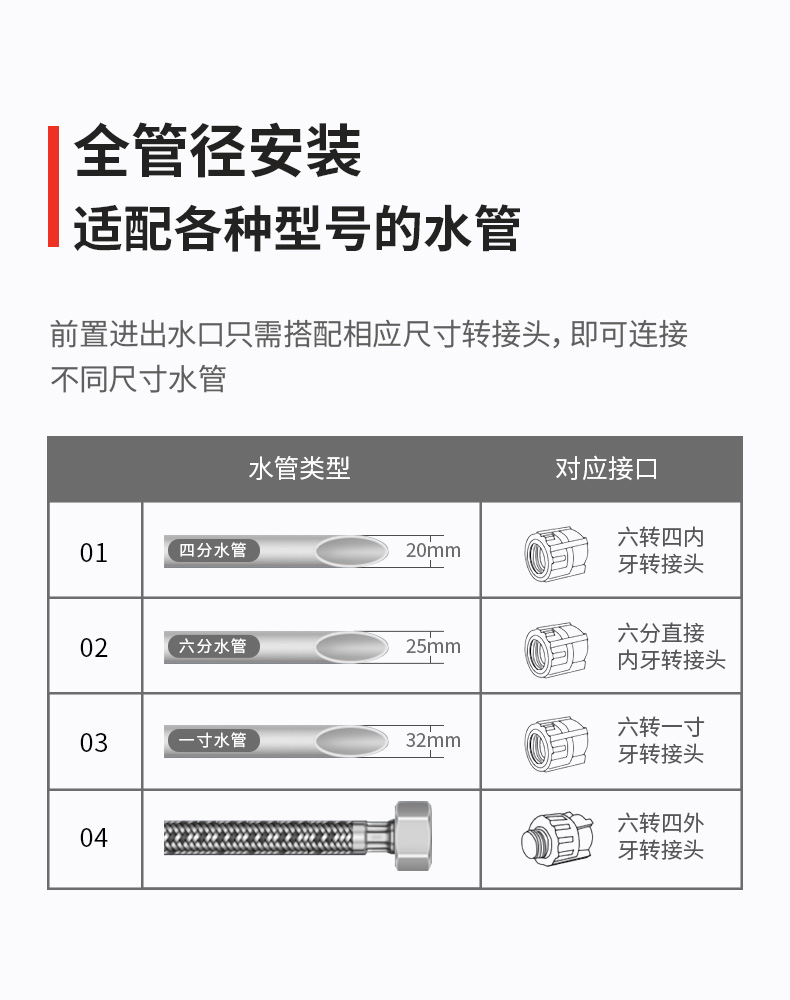 霍尼韦尔 虹吸反冲洗+磨刮 前置过滤器 6T/h大通量 图21