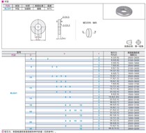 Ring magnet BLS41-D25 D30-V6 D30-V6 V10 V12-T1 V12-T1 T3 T3 T5error T5error T5error