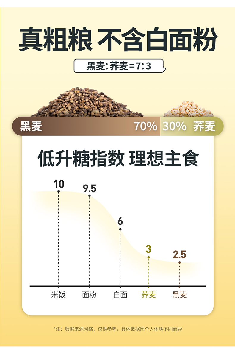 【鲸简曲线】非油炸荞麦方便面 10包