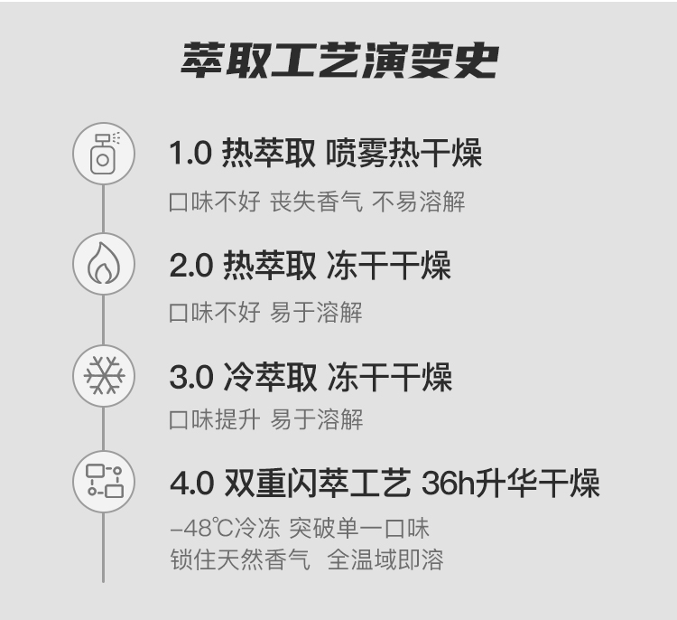 一口闪电摩卡冻干咖啡粉12粒