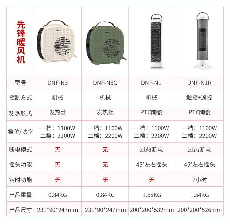天猫超市 先锋 2200w N1塔式暖风机 摇头送暖 图19