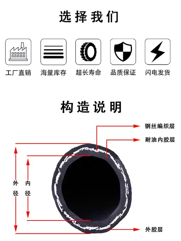 Mỏ ống dầu thủy lực áp suất cao Ống dây thép 602 một lớp hai lớp ba lớp ống cao su bện ống đặc biệt cho mỏ than