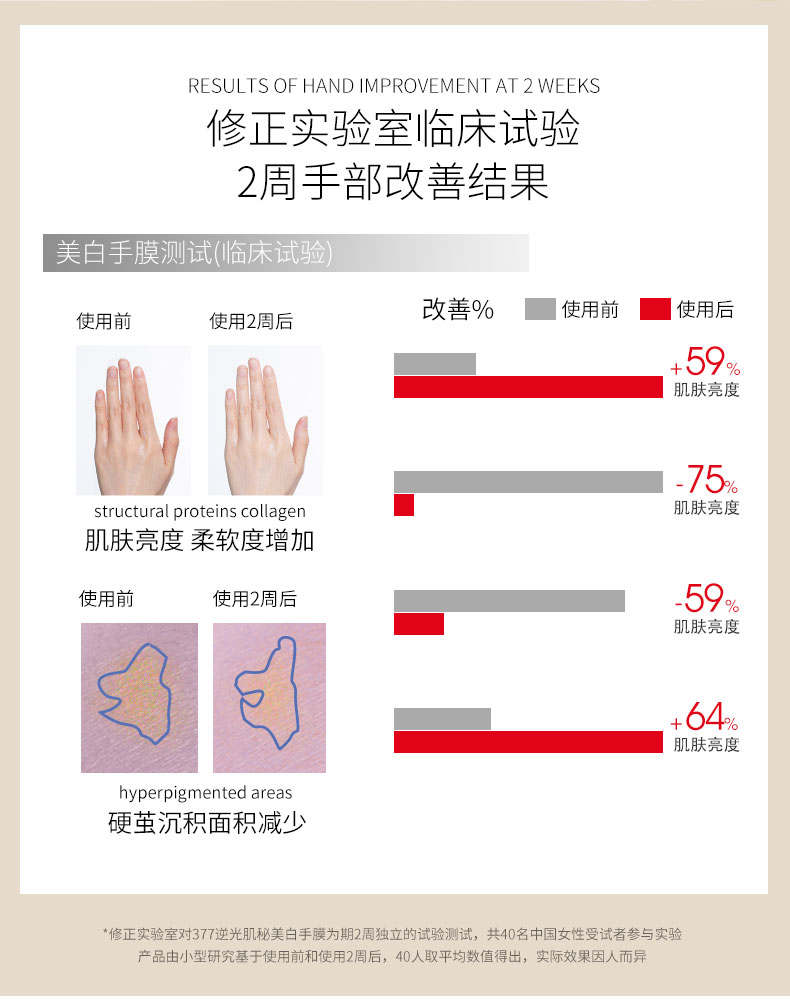 修正 377美白手膜 2片 天猫优惠券折后￥5.9包邮（￥15.9-10）