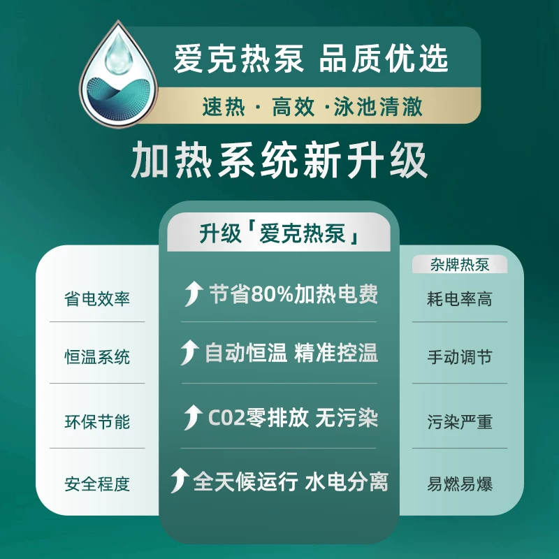 [Efficient Heating] Multiple models suitable for swimming pools of different sizes