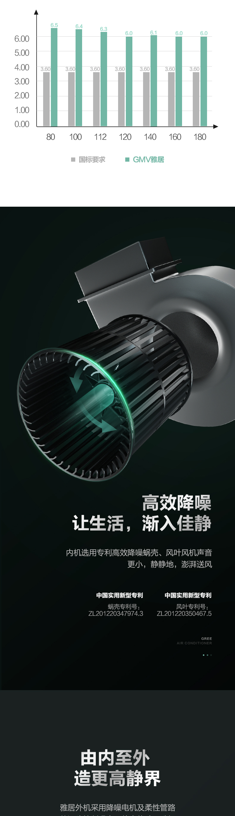 烟台格力中央空调 雅居系列GMV-H120WL/F一拖四