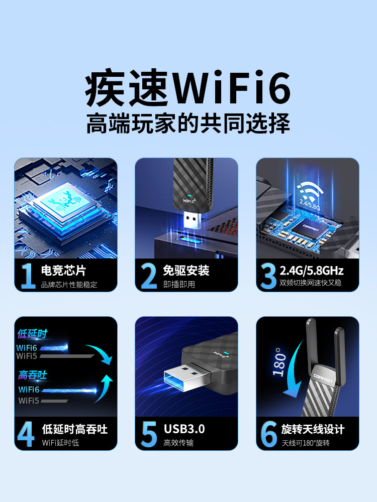 Comfast Cf-952Ax Wifi6 Gaming Wireless Network Card Desktop Gigabit 5g Dual-Band 1800m Signal Through-Wall External Usb3.0 Laptop Wifi6 Receiver