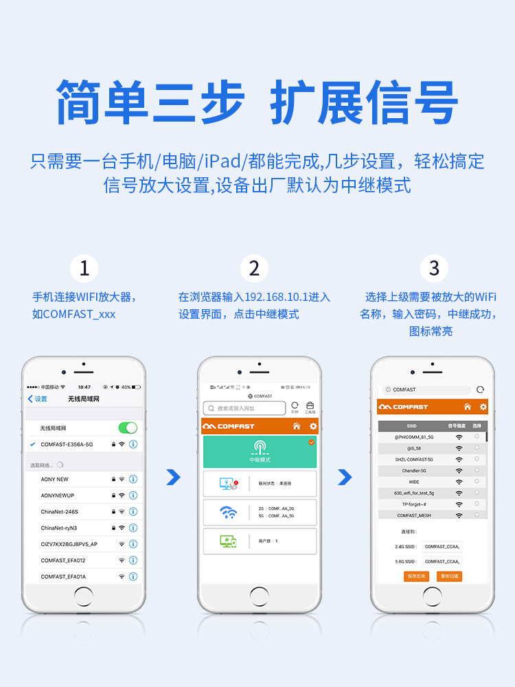 [Whole House Coverage] Wifi Signal Extender Network Signal Amplifier Home 1200m Dual-Band 5g Gigabit Wall-Penetrating Wireless Network Enhancement Extender Repeater Cf-Wr762Ac
