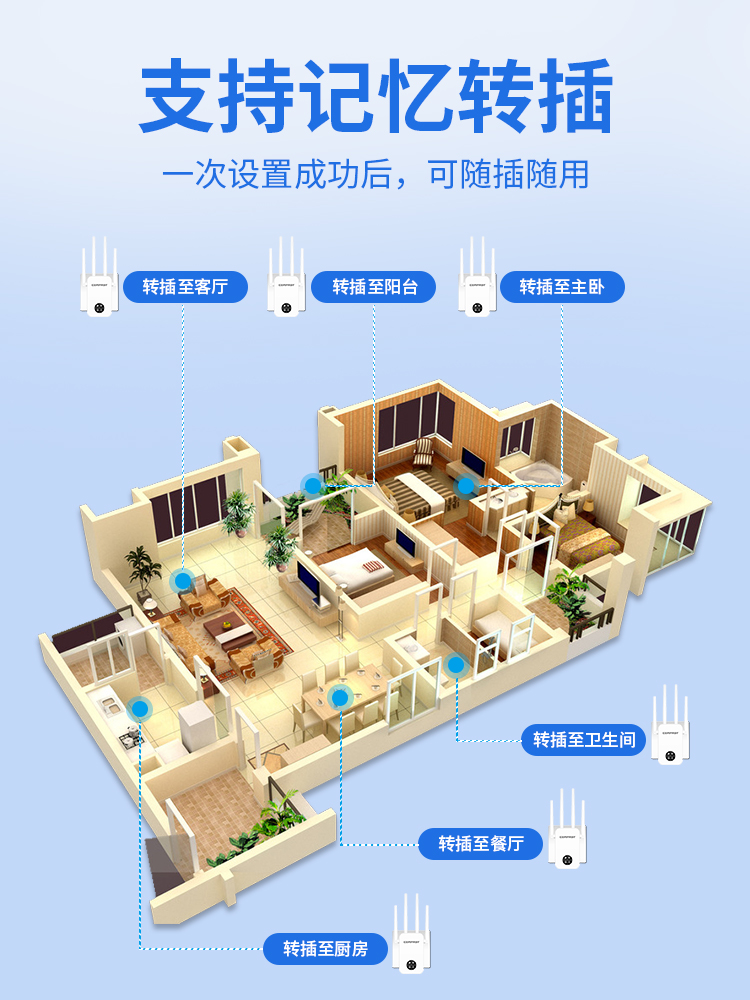 [Same-Day Fast Delivery]Wifi Signal Booster Amplifier for Enhancing and Amplifying Reception of Computers and Mobile Phones, Strengthening Wireless Network Expansion, Repeater, Dual-Band 5g Gigabit Router for Home Use, Wall-Penetrating Cf-Wr762Ac